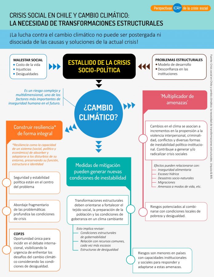 Policy brief | Crisis social en Chile y cambio climático: la necesidad ...