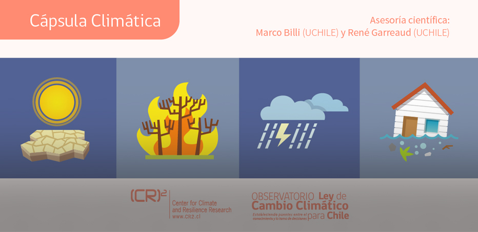 Cápsula climática ¿Qué es el riesgo climático? Observatorio Ley de